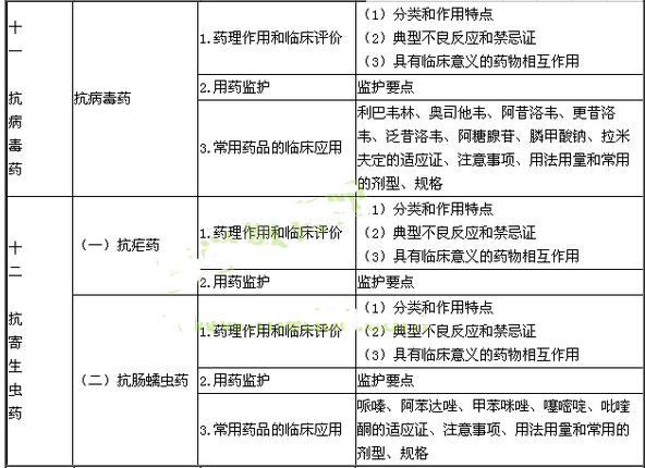 2017年执业药师考试大纲