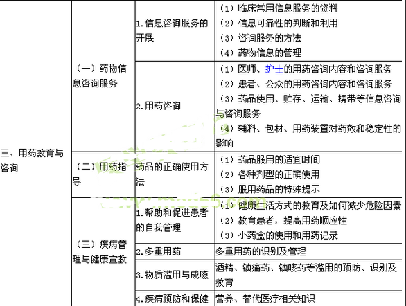 2017年执业药师考试大纲