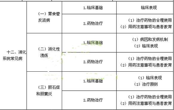 2017年执业药师考试大纲