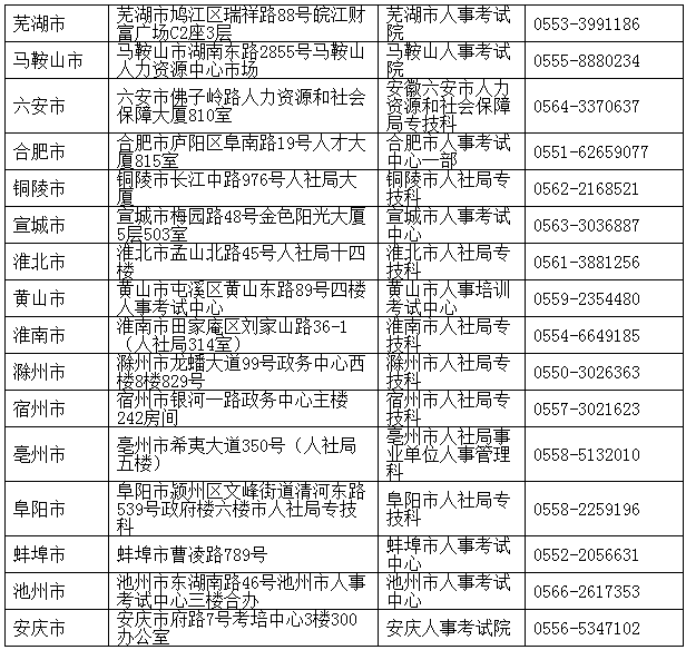 2016年安徽执业药师合格证书领取