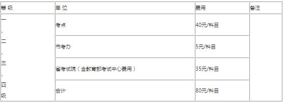 安徽财经大学2017年3月计算机二级考试报名时