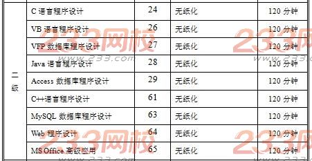 安徽三联学院2017年3月计算机二级考试报名时