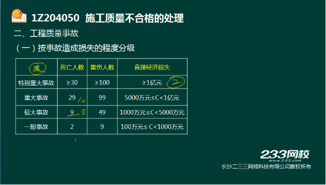 2016一级建造师《项目管理》真题结果