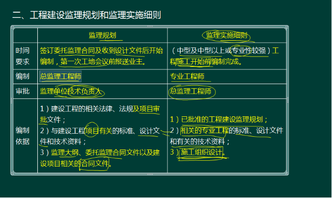 2016一级建造师《项目管理》真题结果