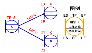 2016一级建造师《项目管理》真题结果