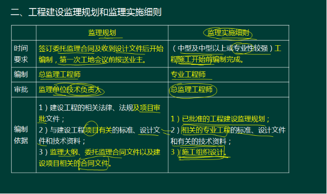 2016一级建造师《项目管理》真题结果
