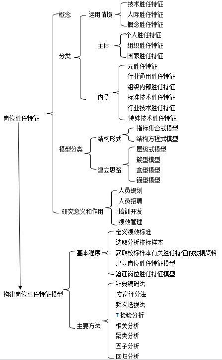 人力资源一级思维导图