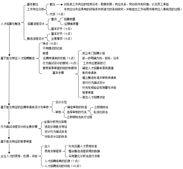 人力资源一级思维导图