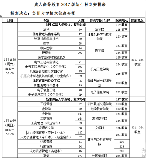 苏州大学2017级成人高考新生报到须知及时间安排chengkao4.png
