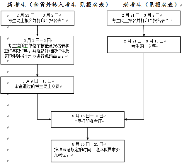 2017年浙江监理工程师报名程序及流程图