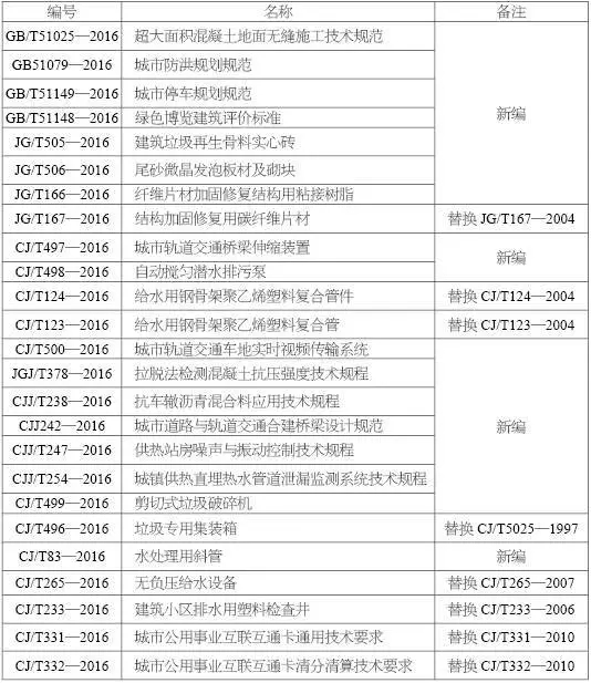 2017年2月起施行这些工程建设标准