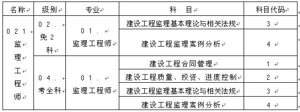 2017年度全国监理工程师资格考试