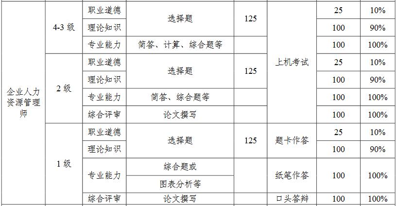 广西人力资源考核方案