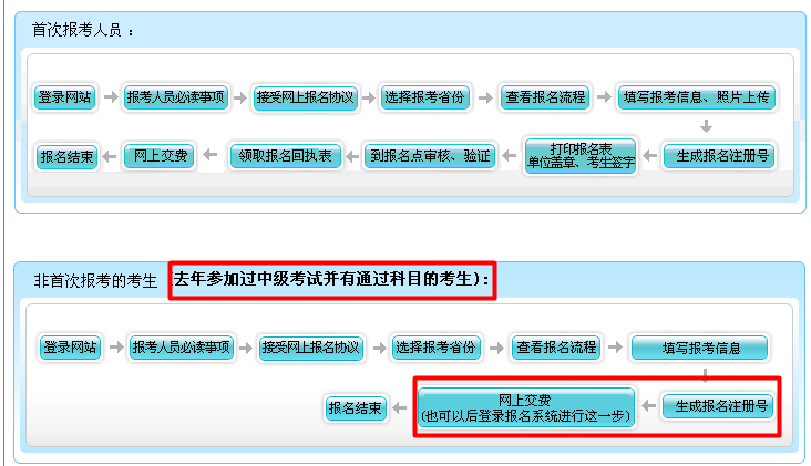 2017年湖北中级会计职称资格审核