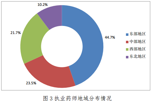 2017年2月全国执业药师注册情况