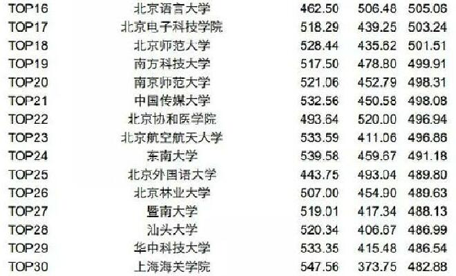 英语四六级成绩院校排行版.jpg
