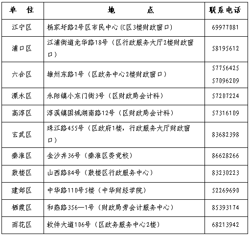 江苏南京2016年中级会计职称证书领取通知