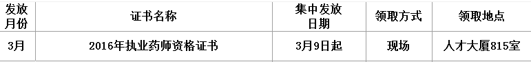 2016年安徽合肥执业药师合格证书领取时间