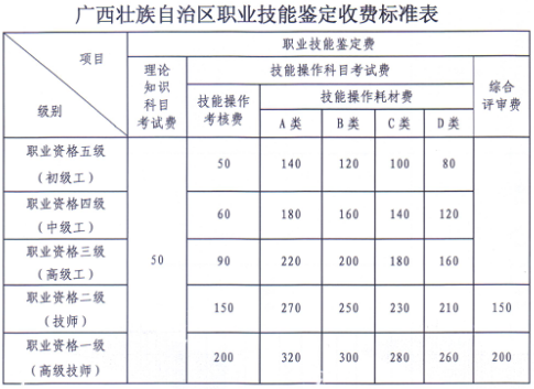 广西人力资源报名费用