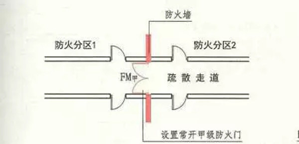 图一