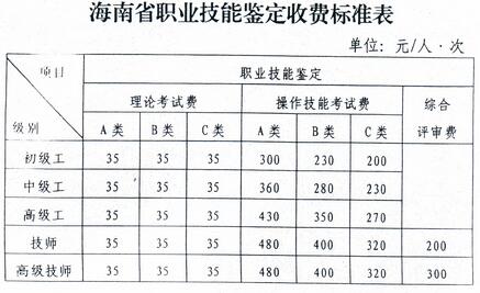海南人力资源收费标准