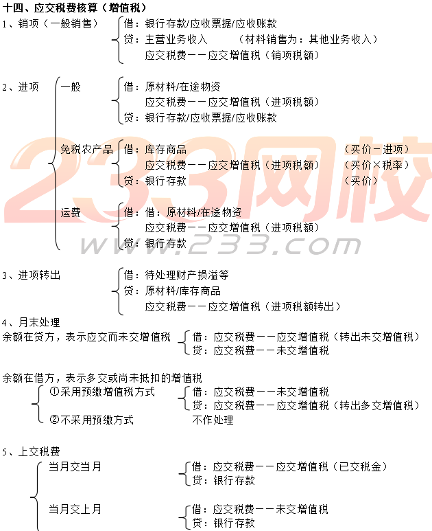 2017初级会计职称《初级会计实务》会计分录