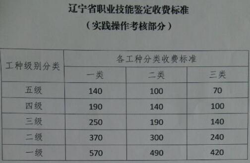 辽宁人力资源报名费用