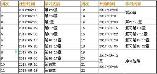 2017中级会计师考试学习计划表:中级会计实务