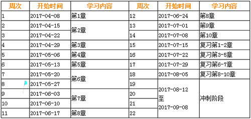 2017中级会计师考试学习计划表:财务管理