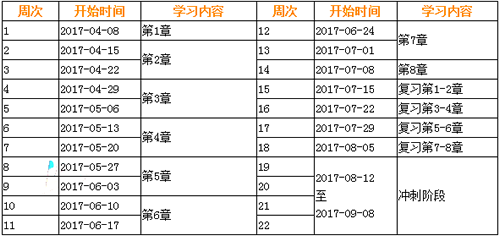 2017年中级会计师考试学习计划表：经济法