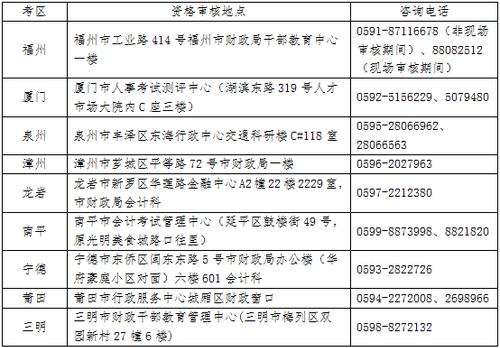 福建各考区资格审核地点及联系方式