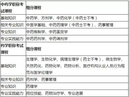 2017年执业药师考试，十大必知事项！