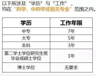 2017执业药师报考前须知，这五个注意点不要忘了