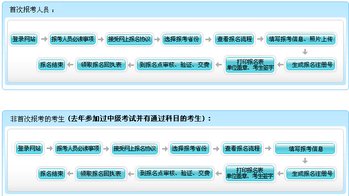 吉林2017年中级会计师考试报名缴费截止时间为4月5日