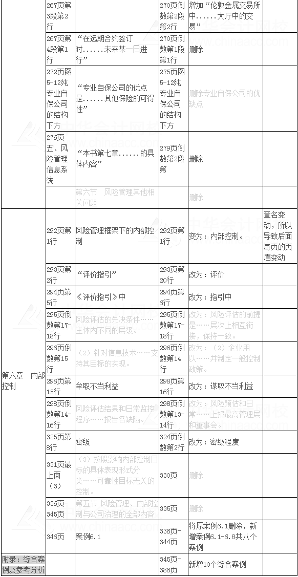 《公司战略与风险管理》新旧教材变化对比