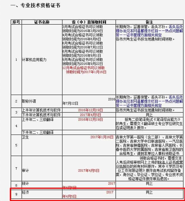 2016年吉林初级经济师合格证书4月5日开始领取