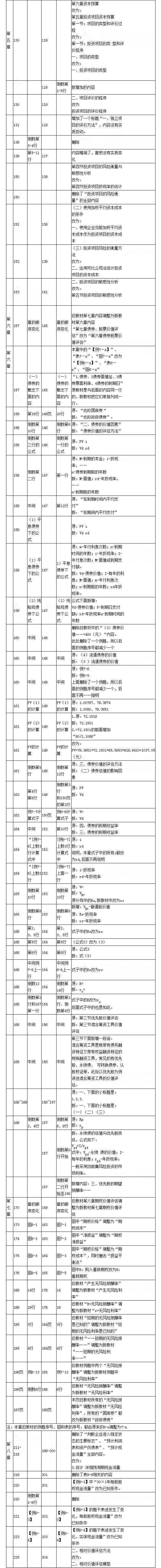 2017注会《财务成本管理》考试教材变化对比