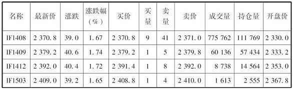 期货从业资格考试行情及基本术语