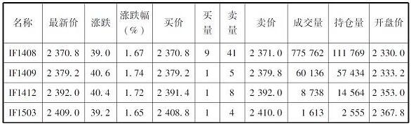 期货从业资格考试行情及基本术语