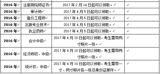 2016年浙江衢州执业药师合格证书开始领取