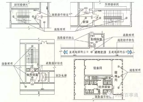 消防应急照明和疏散指示标志的设置要求