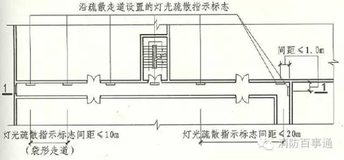 消防应急照明和疏散指示标志的设置要求