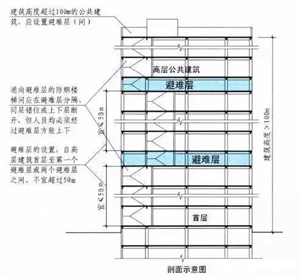 设计 