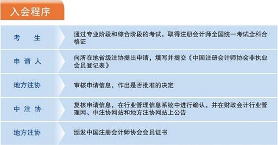 中注协公布的入会程序图