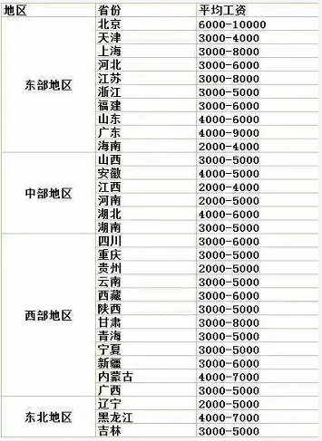 2017年执业药师报考政策变严，考还是不考？