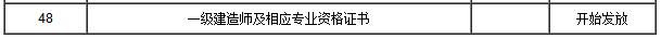 2016浙江义乌一级建造师证书领取时间即日起