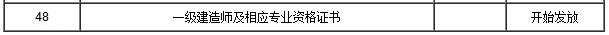 2016浙江义乌一级建造师证书领取时间即日起