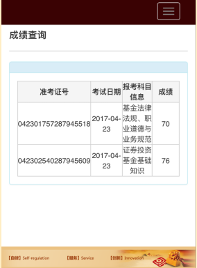 233网校基金从业学员成绩