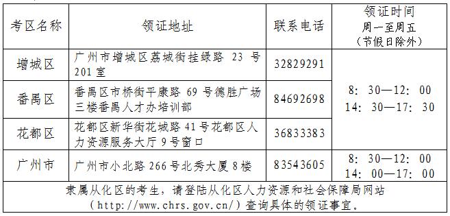 2016年广州经济师合格证领证截止日期为7月31日