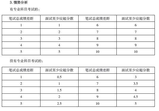 2017年江西省公务员考试面试考情分析及命题